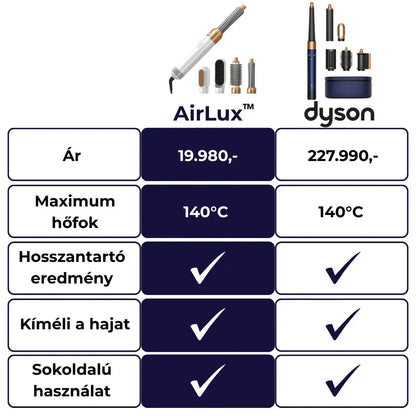 AirLux™ 5 az 1-ben hajformázó